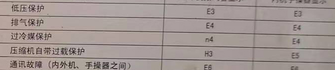 岐山空调电话在哪里找